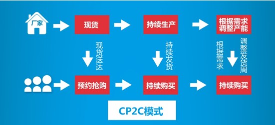 乐视超级电视销售火爆 发货周期达两周
