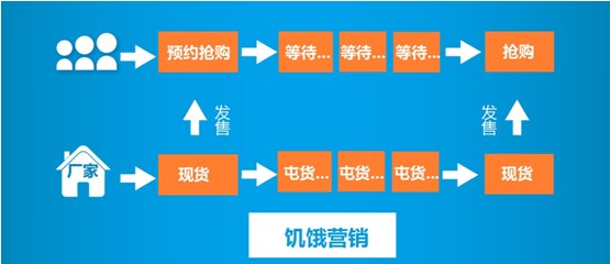 乐视超级电视销售火爆 发货周期达两周